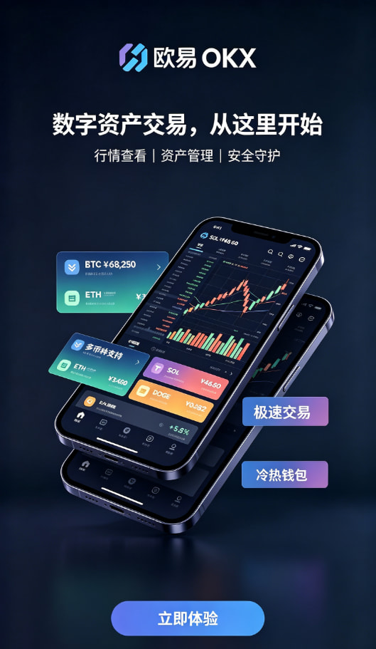 欧交易所app安装行情分析工具展示
